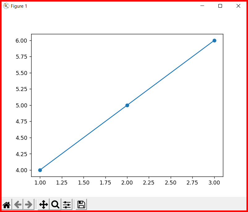 Picture describes marker attribute in plot function in matplotlib